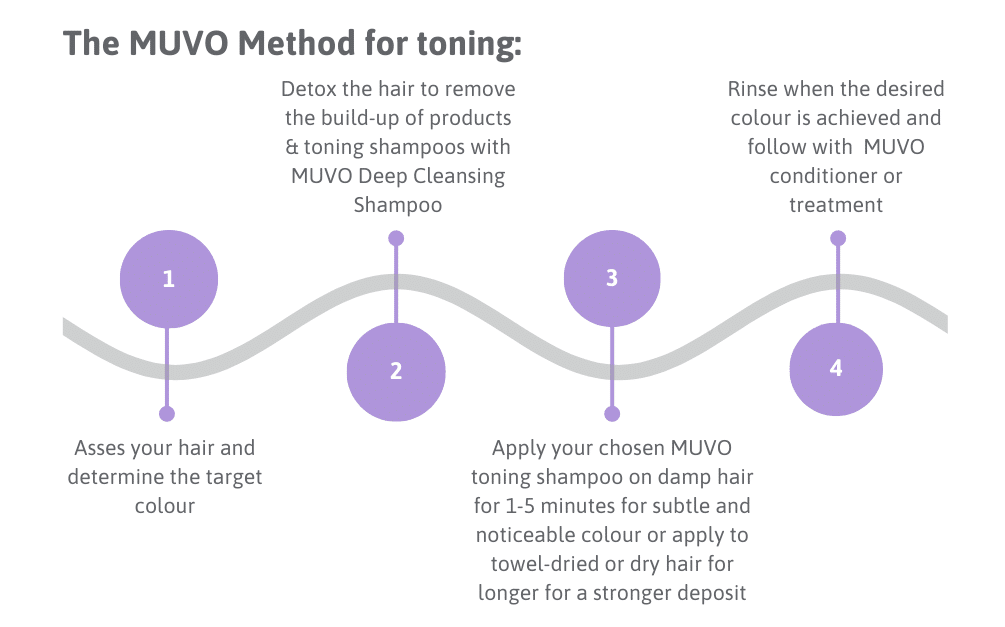Using Colour Theory To Help With Toning Muvo